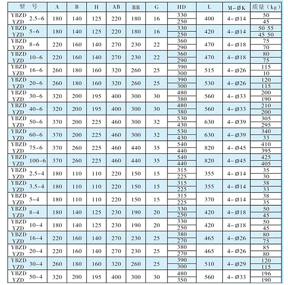 立式防爆電機 立式防爆電機